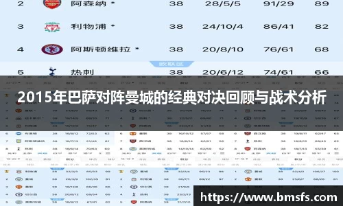 2015年巴萨对阵曼城的经典对决回顾与战术分析